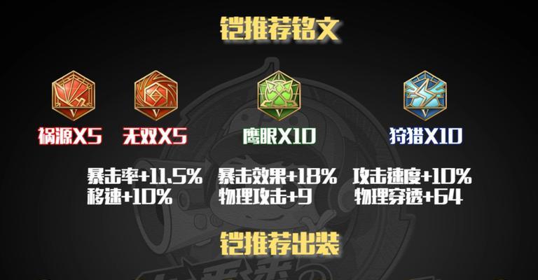 凯的出装及攻略（巧妙运用装备与技巧，玩转凯的强大潜力）