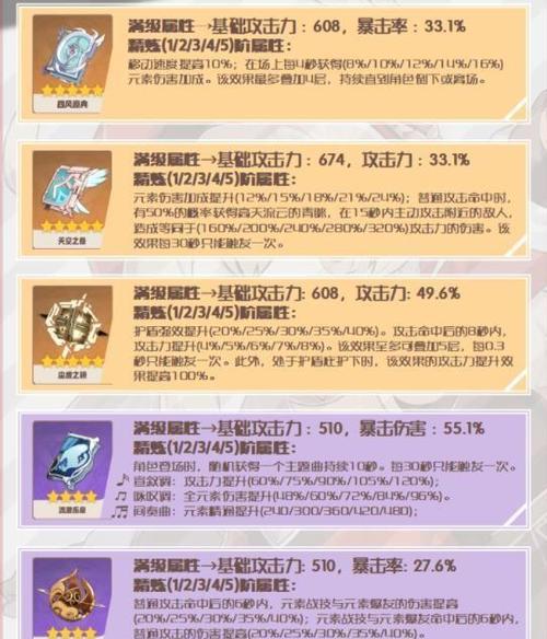 可莉出装搭配攻略（如何正确选择装备和搭配可莉的天赋及武器属性？）