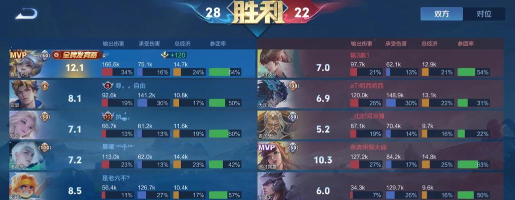 《鲁班前期出装攻略大全》（从零开始，助您成为出色的鲁班玩家！）