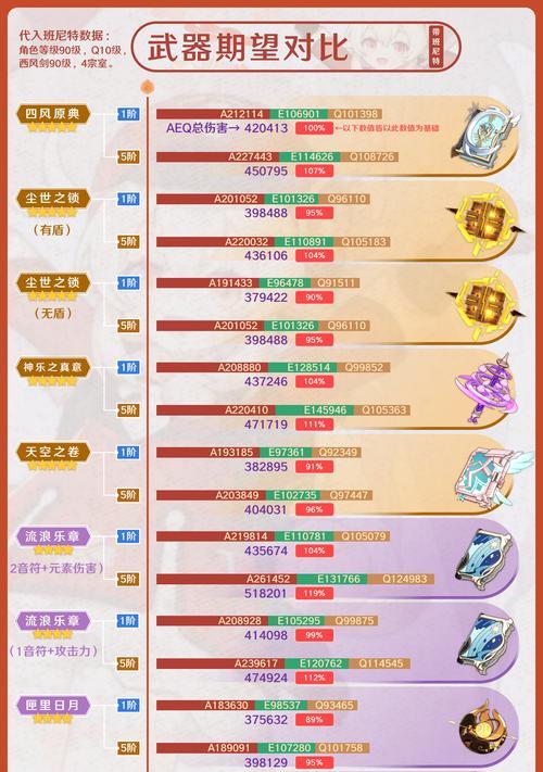 可莉新版出装搭配攻略（剑仙少女可莉的最新装备选择与技能加点详解）