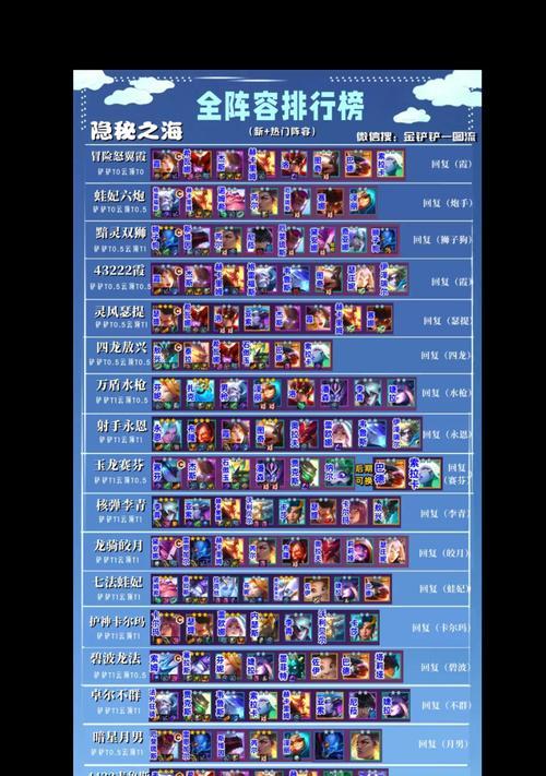 云顶之弈电脑版出装攻略（打造最强阵容，征战云顶！）