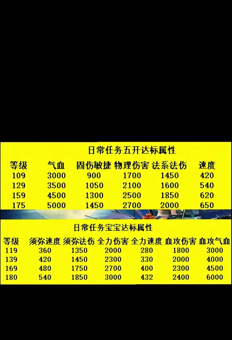 《梦幻西游5技能攻略》（成就无敌的神级技能，畅游西游大陆！）