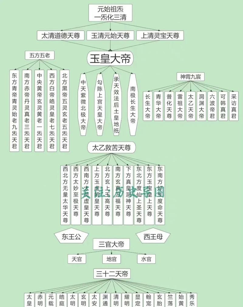 神仙道3（探索仙界，选择你的道路）