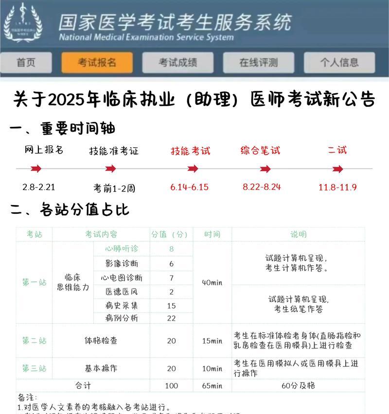 以太原执医技能备考攻略（助你高效备考，轻松通过执医技能考试）